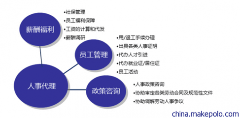 長(zhǎng)沙商務(wù)服務(wù)新熱點(diǎn) 專業(yè)代繳個(gè)稅與公積金代理代辦服務(wù)成市場(chǎng)寵兒